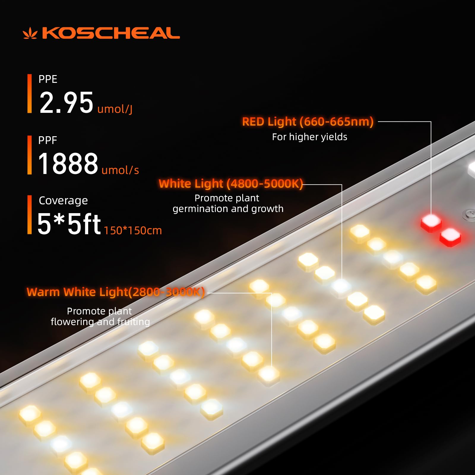 Amazon.com : KOSCHEAL K640 640W Foldable LED Grow Light, 2.95 µmol